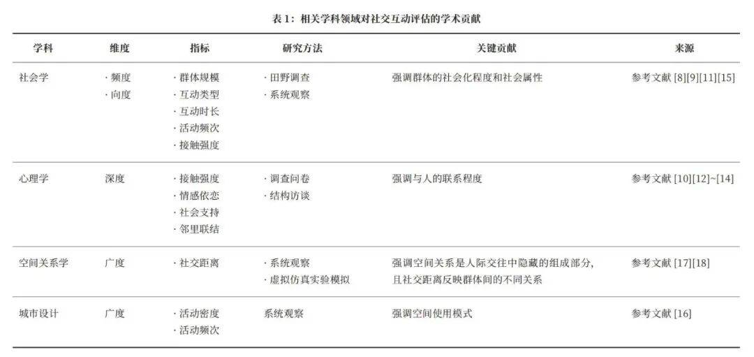 社区公园这样设计让邻里互动更亲密!